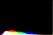 histogram