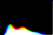 histogram