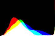 histogram