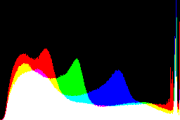 histogram