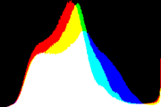 histogram