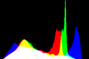 histogram