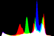 histogram