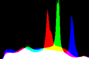 histogram