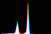 histogram