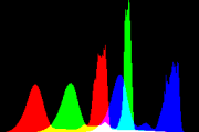 histogram