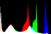 histogram