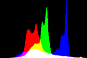 histogram