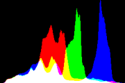 histogram