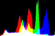 histogram