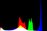 histogram