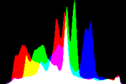 histogram