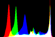 histogram