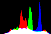 histogram