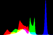 histogram