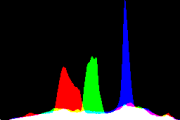 histogram