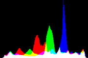 histogram