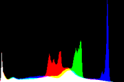 histogram