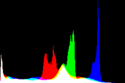 histogram