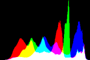 histogram