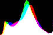 histogram