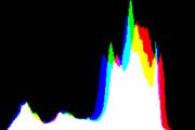 histogram