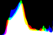 histogram