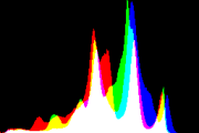 histogram