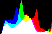 histogram