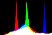 histogram