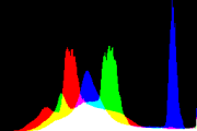 histogram