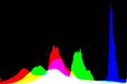 histogram