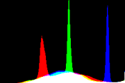 histogram