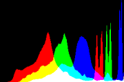 histogram