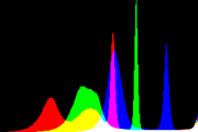 histogram