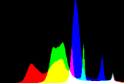 histogram