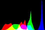 histogram