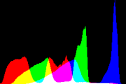 histogram