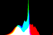 histogram