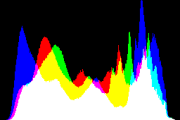 histogram