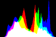 histogram