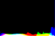 histogram