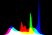 histogram