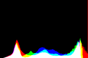 histogram