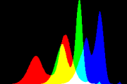 histogram