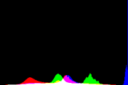 histogram