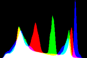 histogram