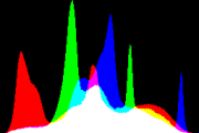 histogram