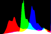 histogram