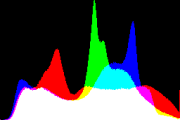 histogram